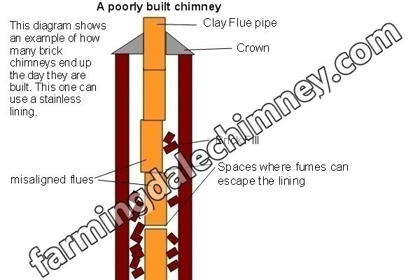 Top-sealing chimney damper replacement in South Farmingdale, NY
